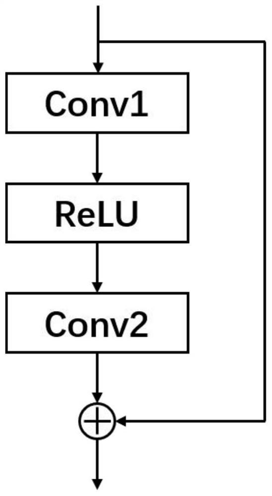 Construction method of super-resolution convolutional neural network model