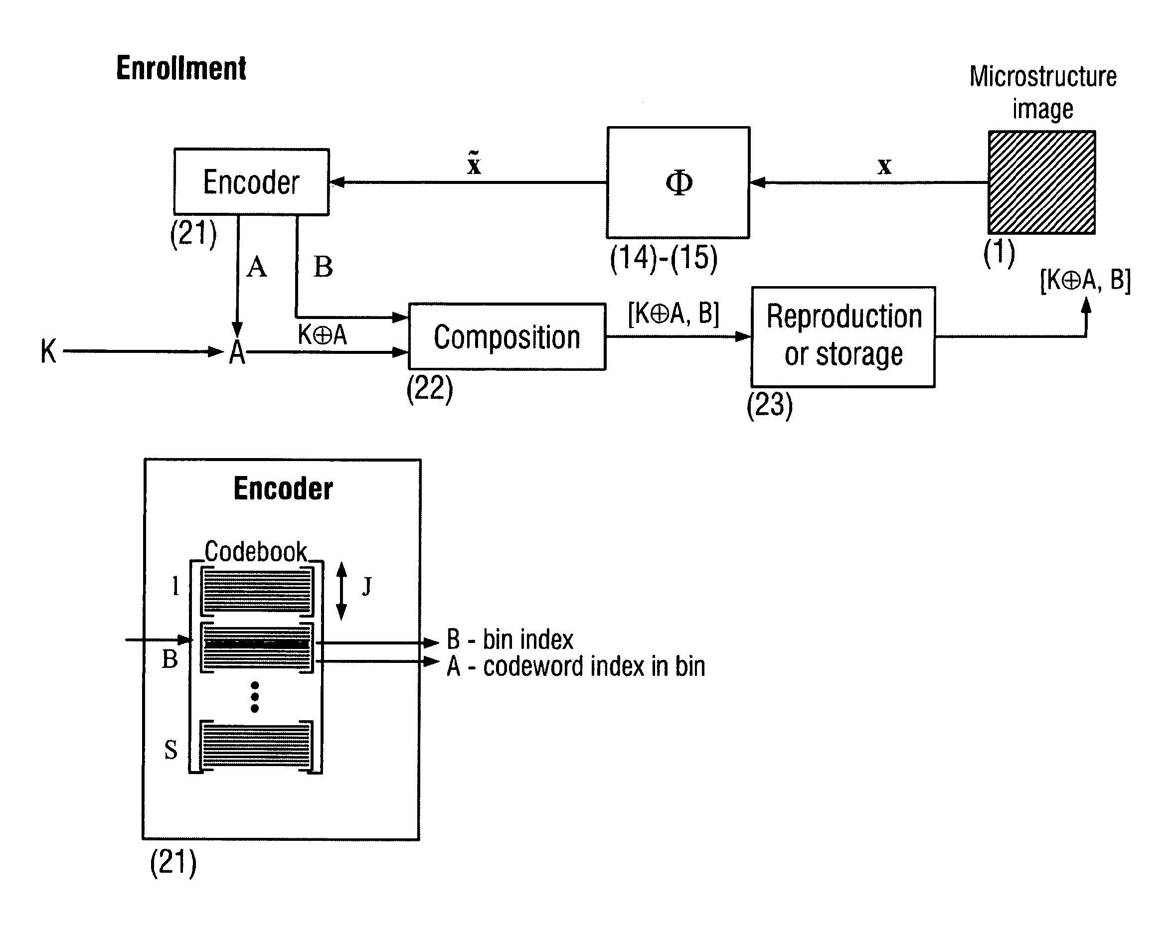 Secure item identification and authentication system and method based on unclonable features