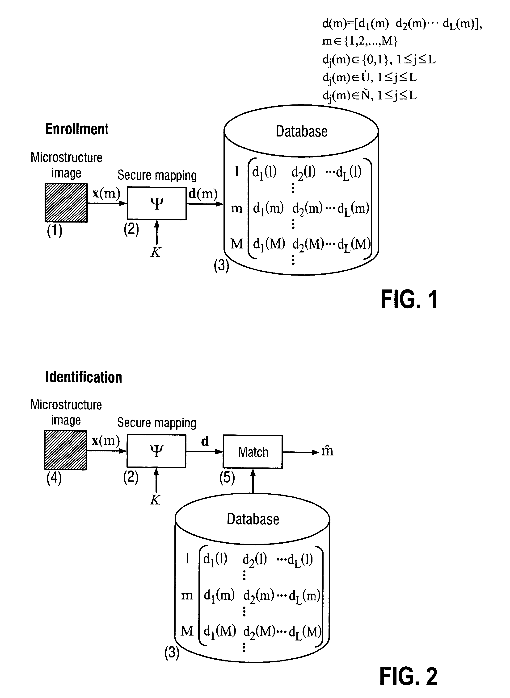 Secure item identification and authentication system and method based on unclonable features