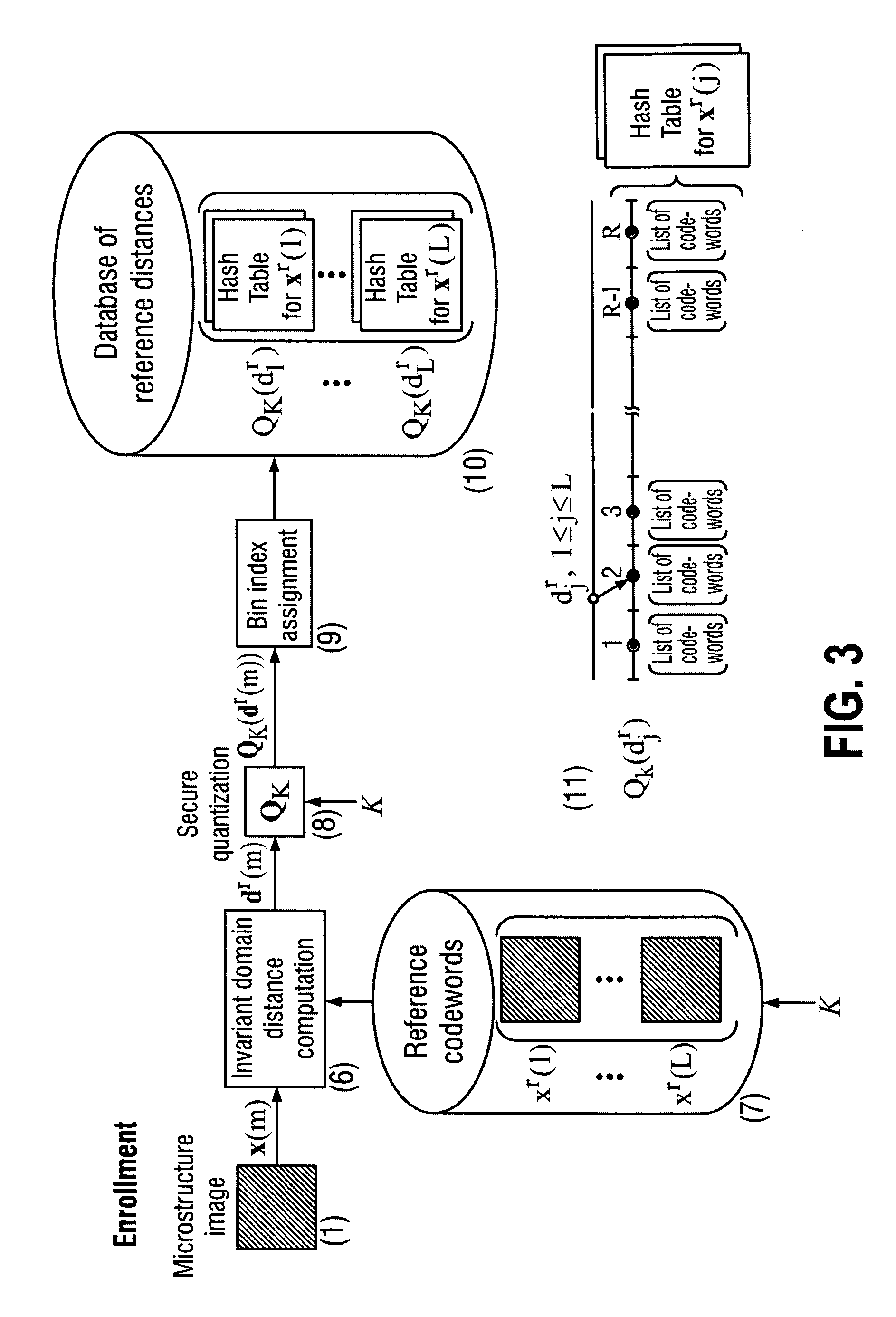 Secure item identification and authentication system and method based on unclonable features