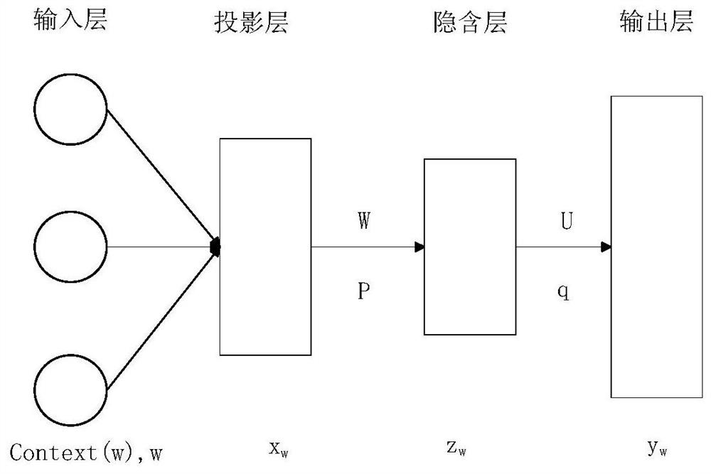 Method and device for identifying data