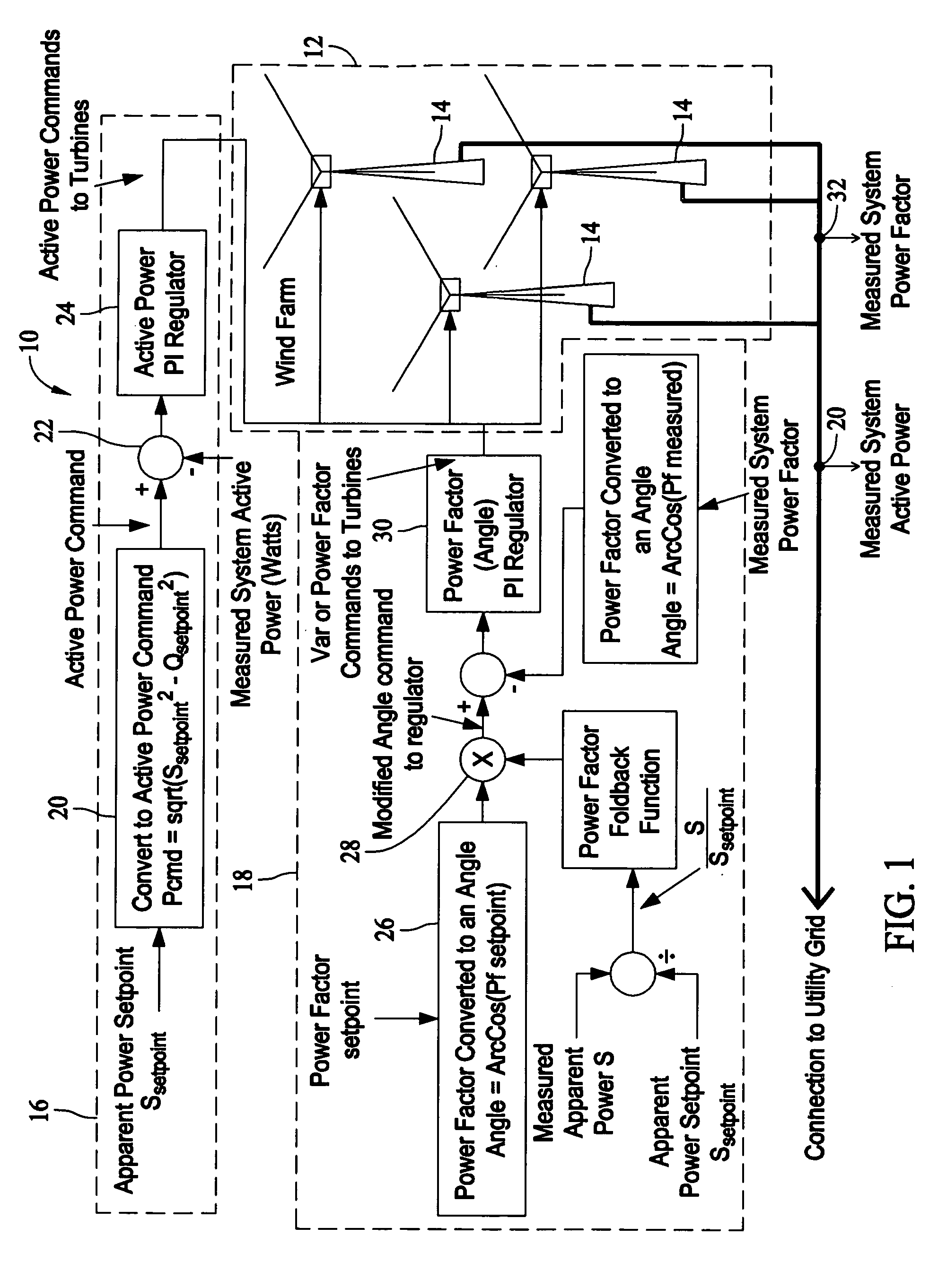 Methods and apparatus for controlling windfarms and windfarms controlled thereby