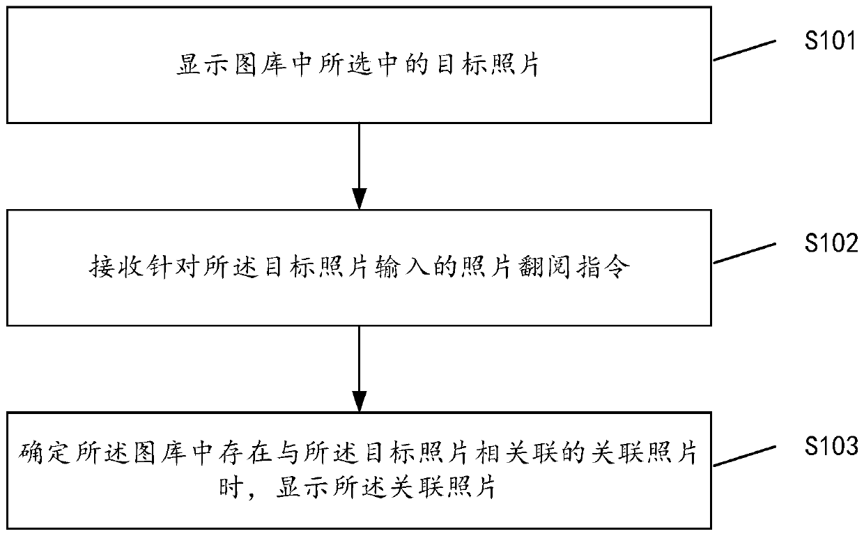 Photo viewing method and device, storage medium and terminal