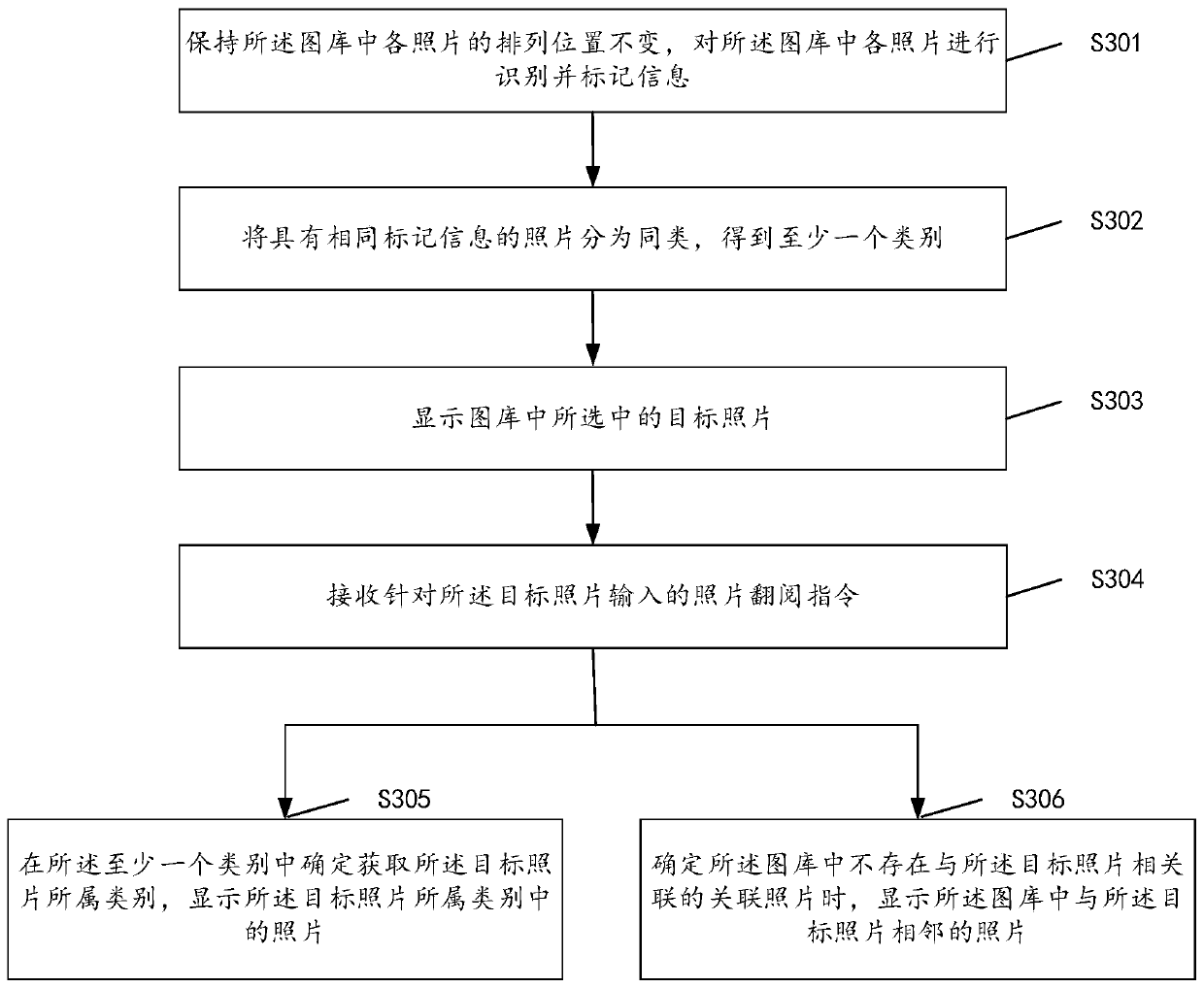 Photo viewing method and device, storage medium and terminal