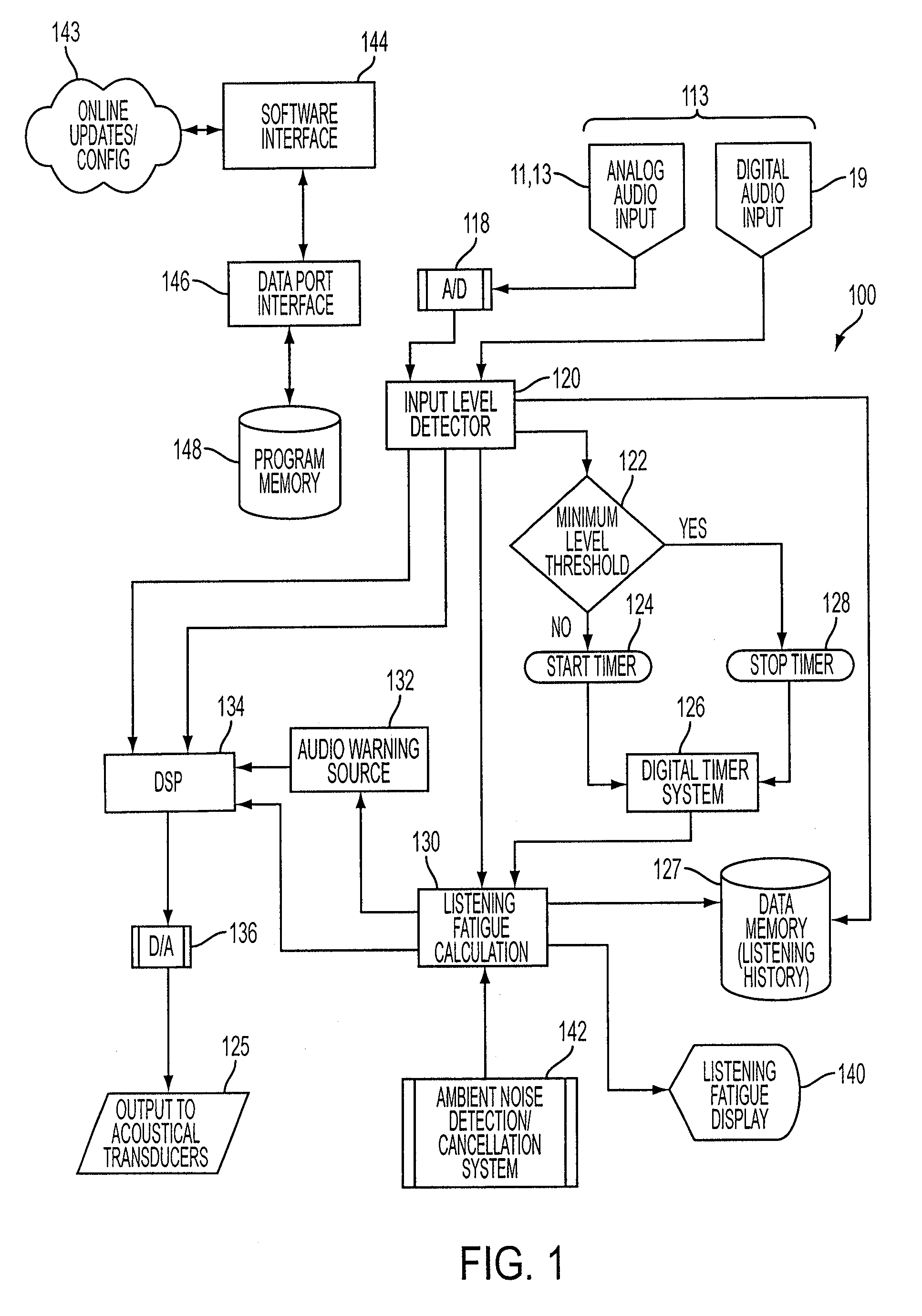 Earhealth monitoring system and method ii