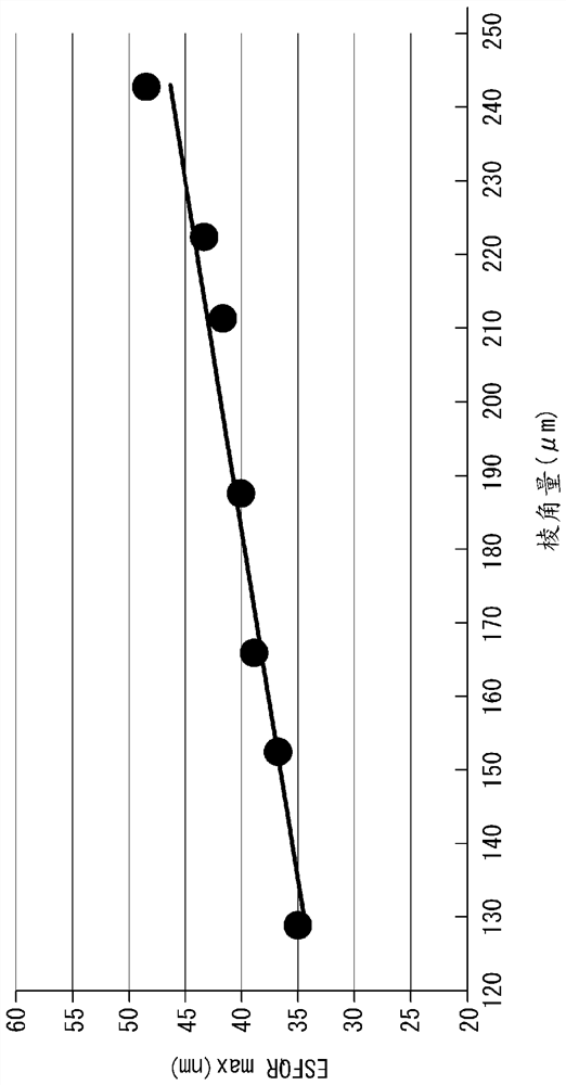 Wafer mirror surface chamfering method, wafer manufacturing method, and wafer