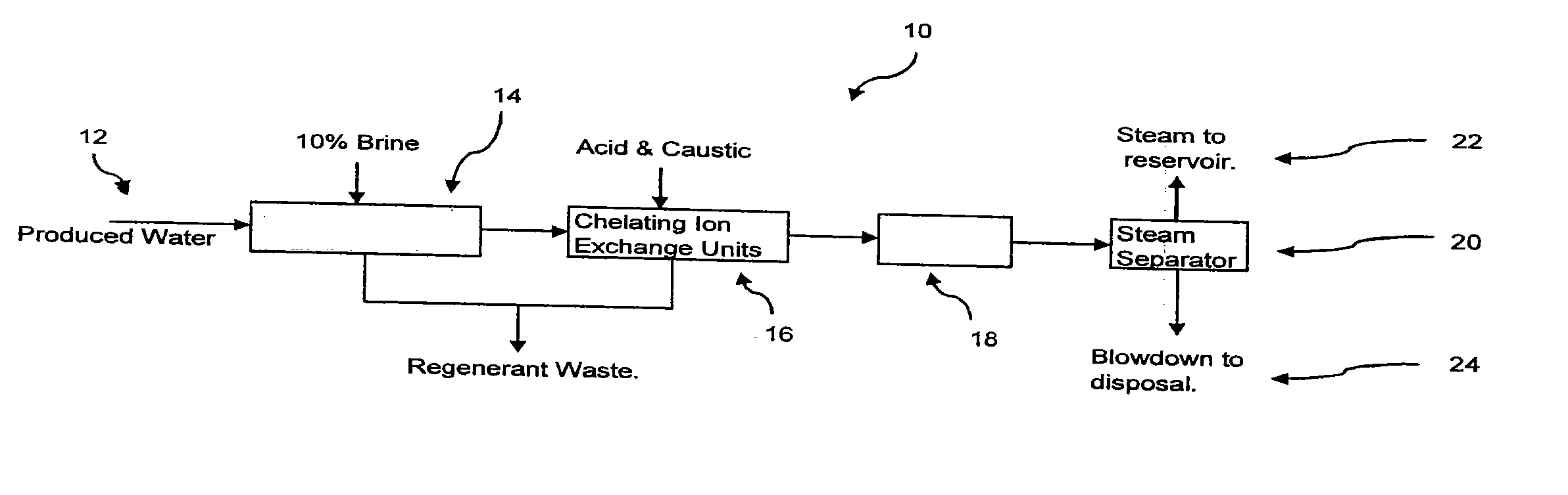 Method and apparatus for treating water to reduce boiler scale formation