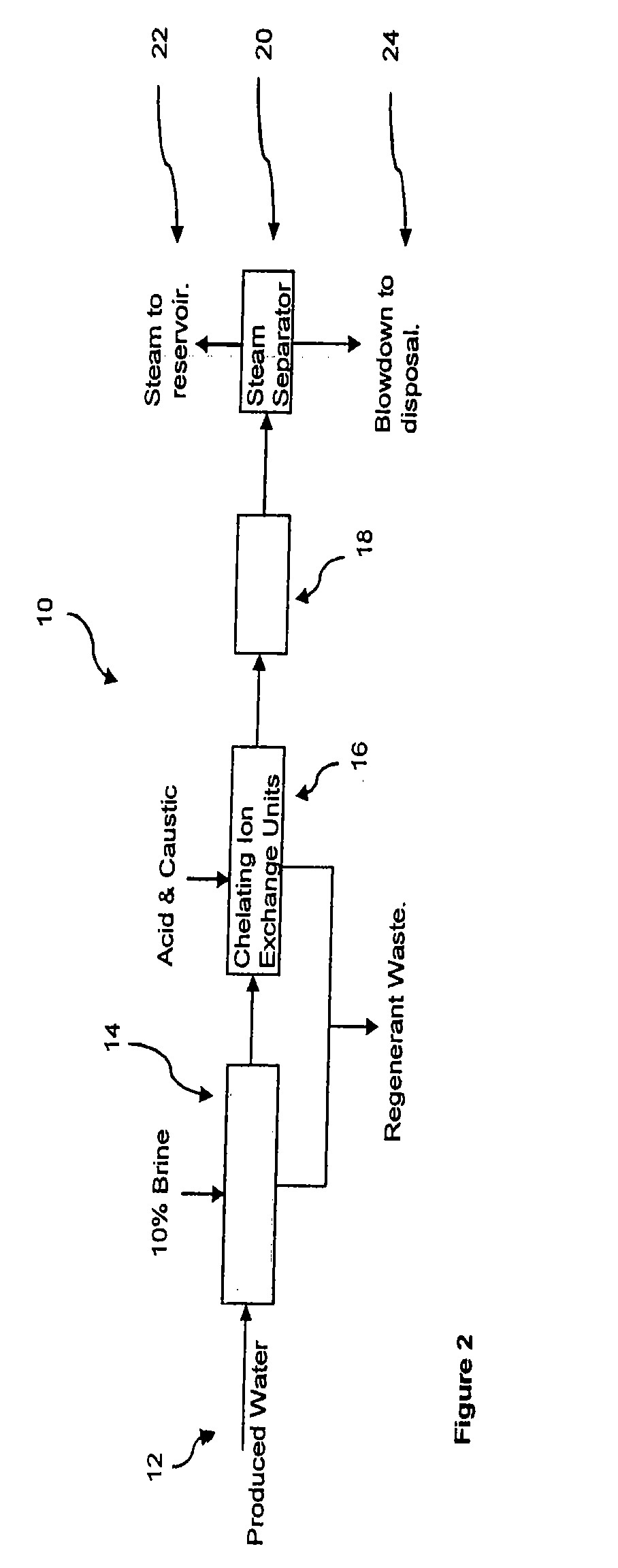 Method and apparatus for treating water to reduce boiler scale formation