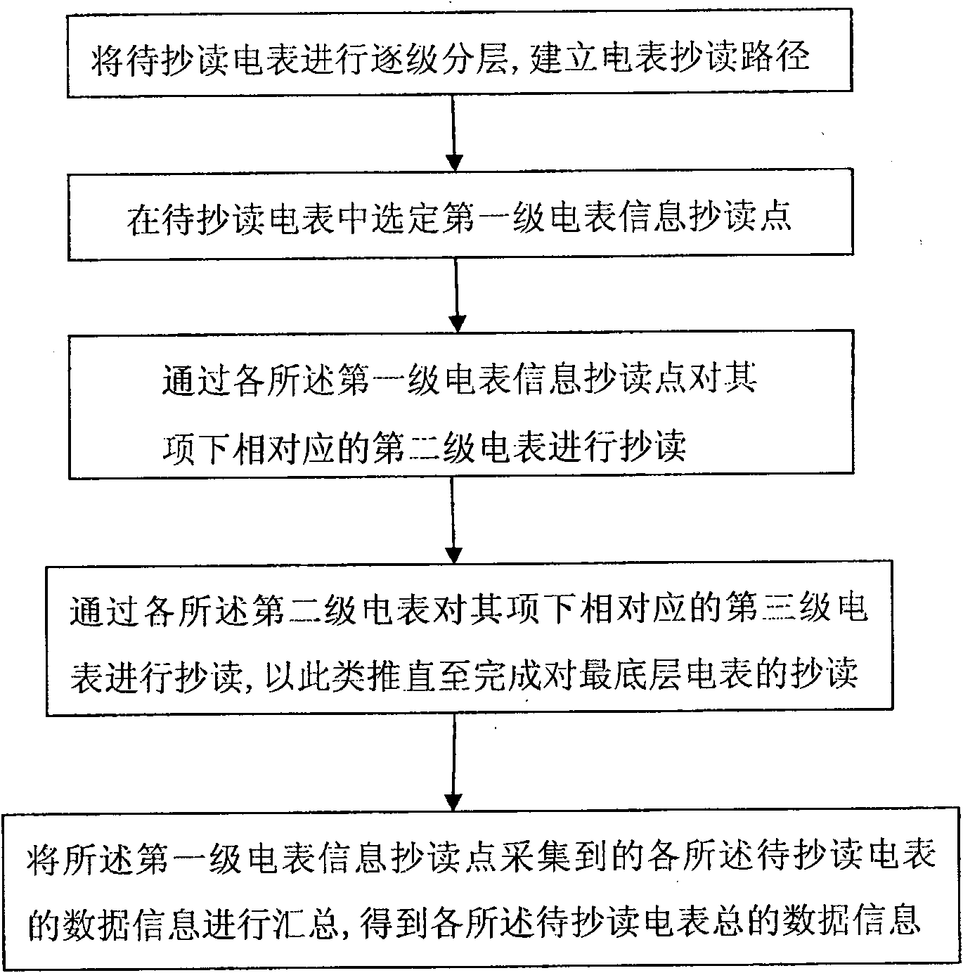 A 2D relay-type automatic route meter reading method and carrier route dynamic maintenance method