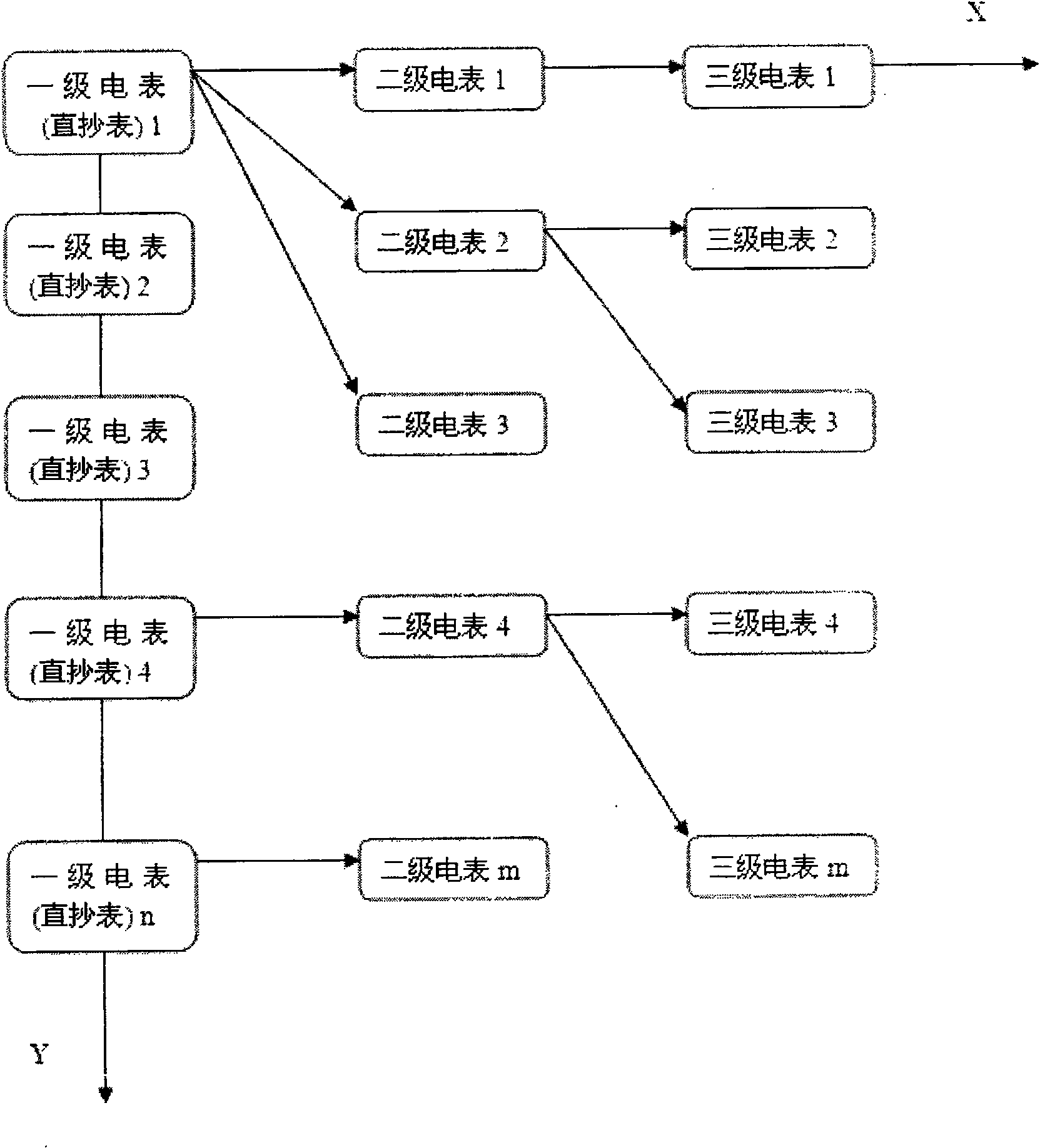 A 2D relay-type automatic route meter reading method and carrier route dynamic maintenance method