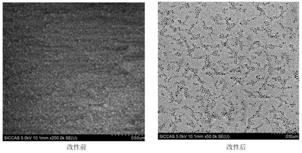 Preparation method of super-hydrophilic ceramic membrane