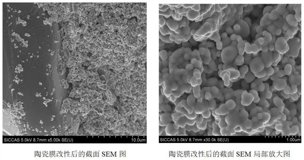 Preparation method of super-hydrophilic ceramic membrane