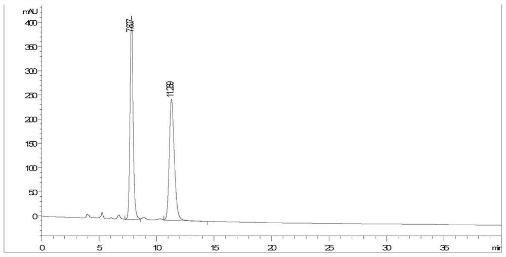 Chiral chromatographic separation analysis method of dihydroquercetin enantiomer
