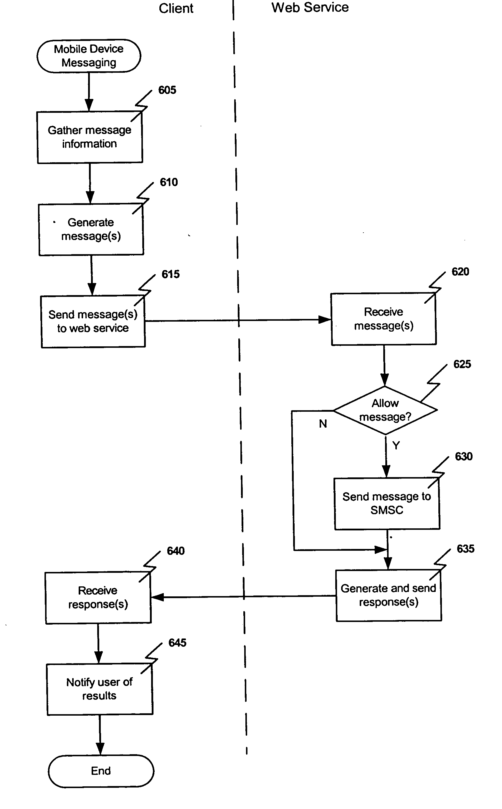 Methods and systems for mobile device messaging