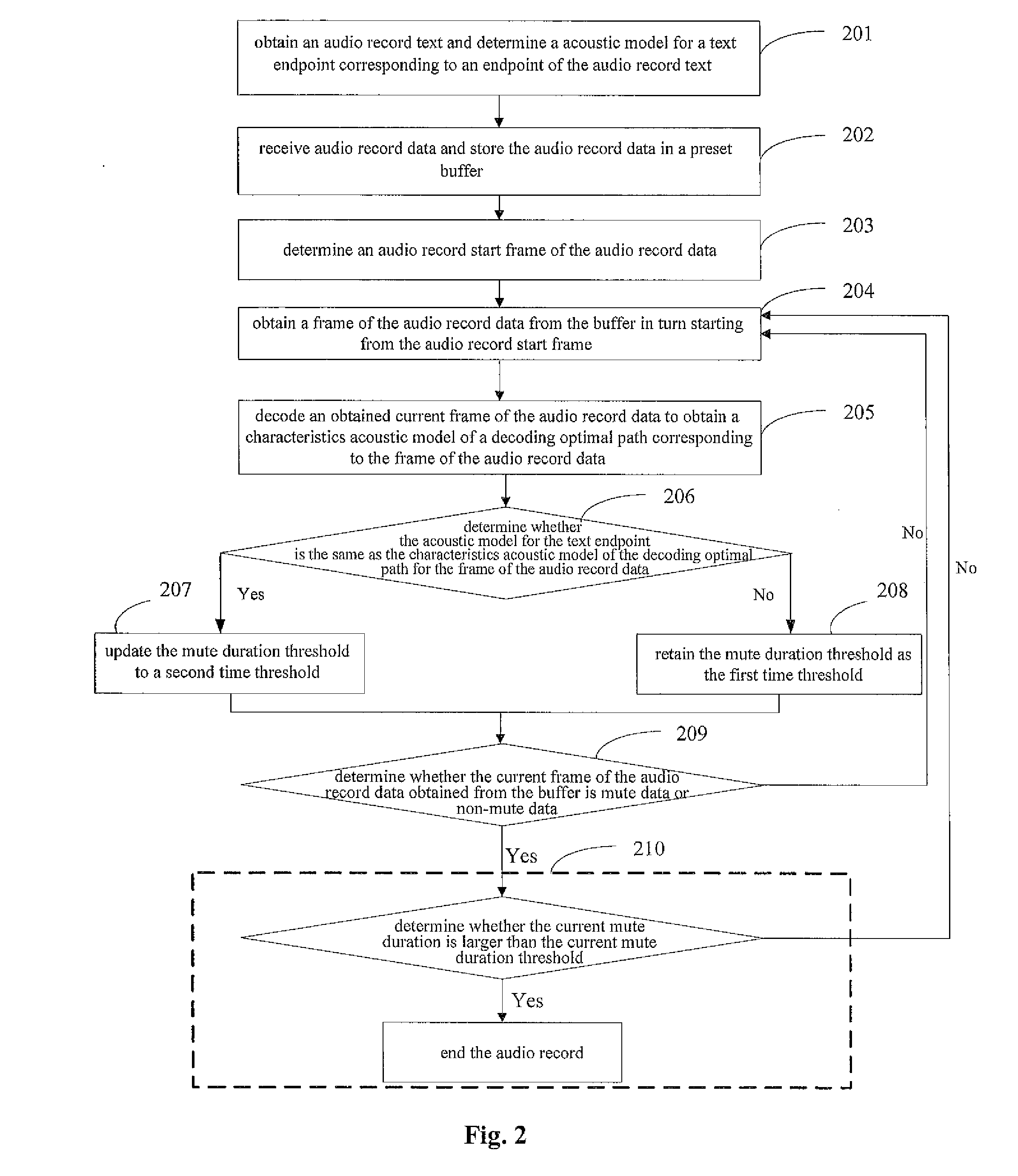 Method and System For Endpoint Automatic Detection of Audio Record