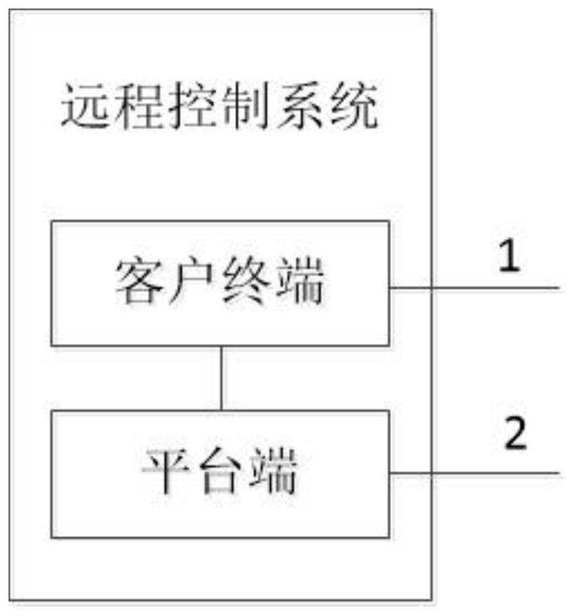 Remote control system and method based on OTA