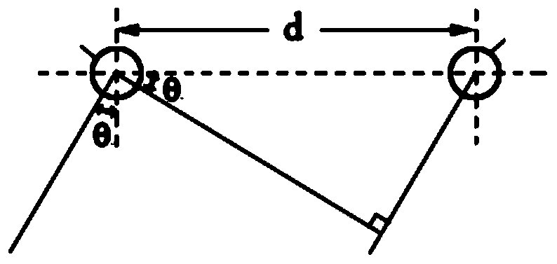 Signal transceiving method for ground equipment and signal transceiving method for downhole equipment