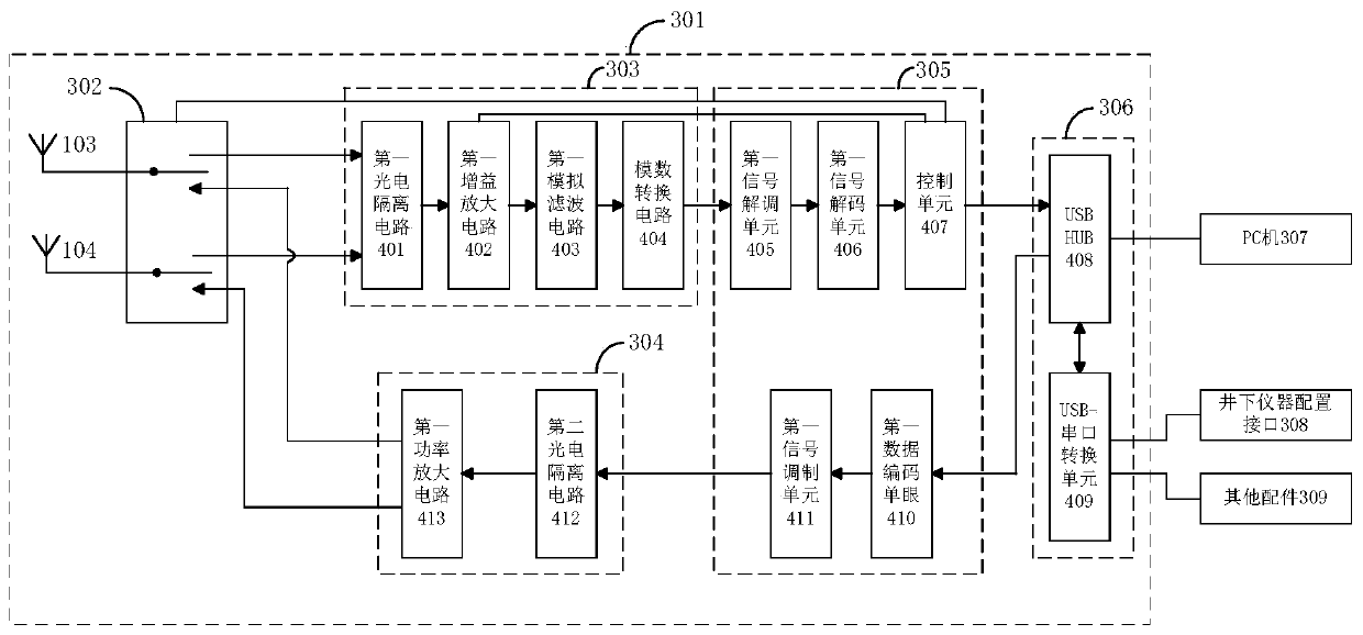 Signal transceiving method for ground equipment and signal transceiving method for downhole equipment