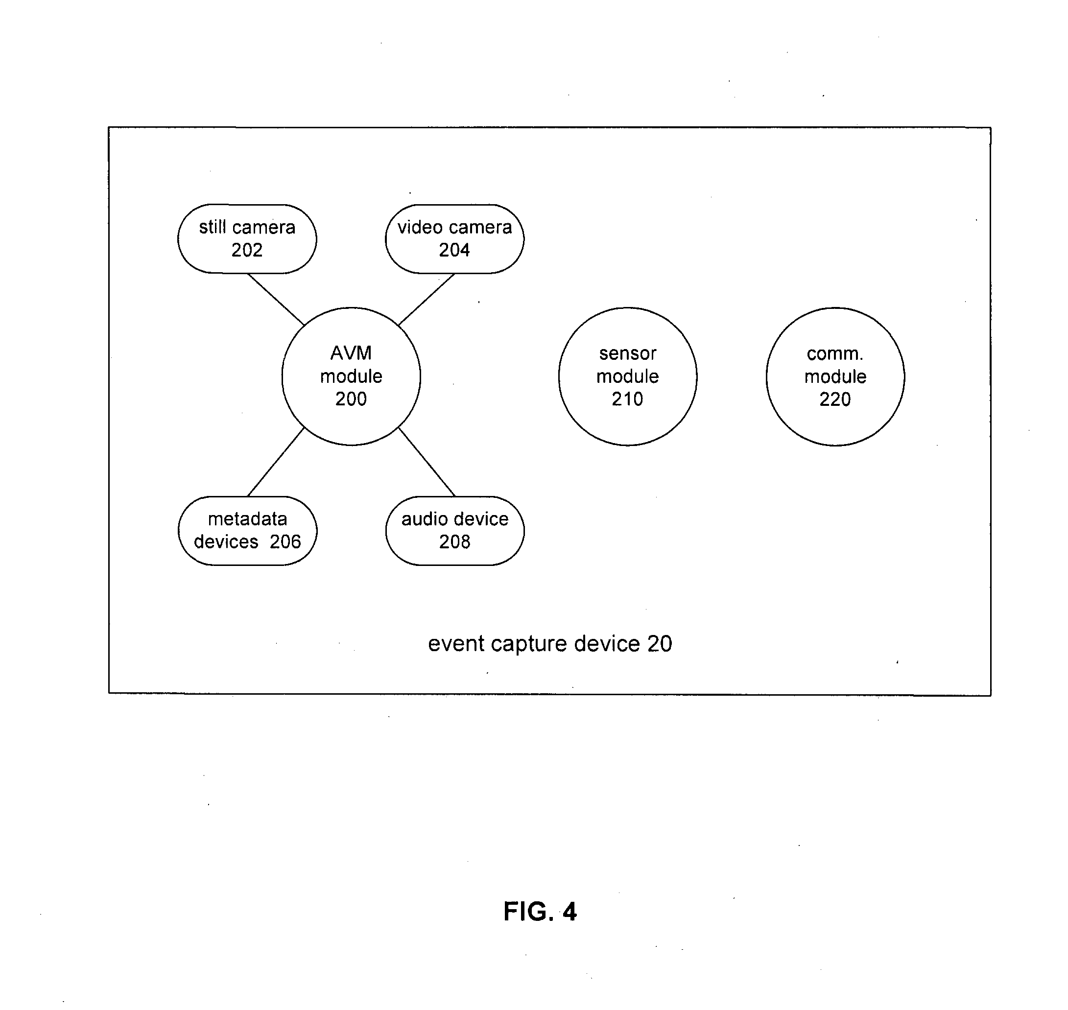 System and Method for Multi-Event Capture