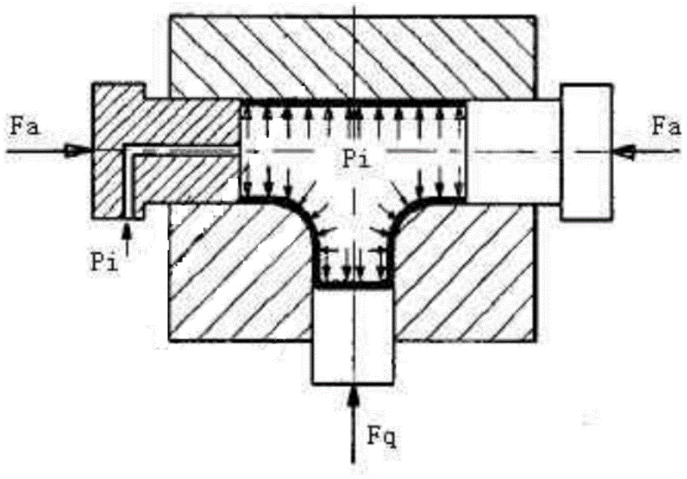 Rigid-plastic compound multi-cylinder locking bulging forming apparatus for hydraulic controlled type three-way pipes