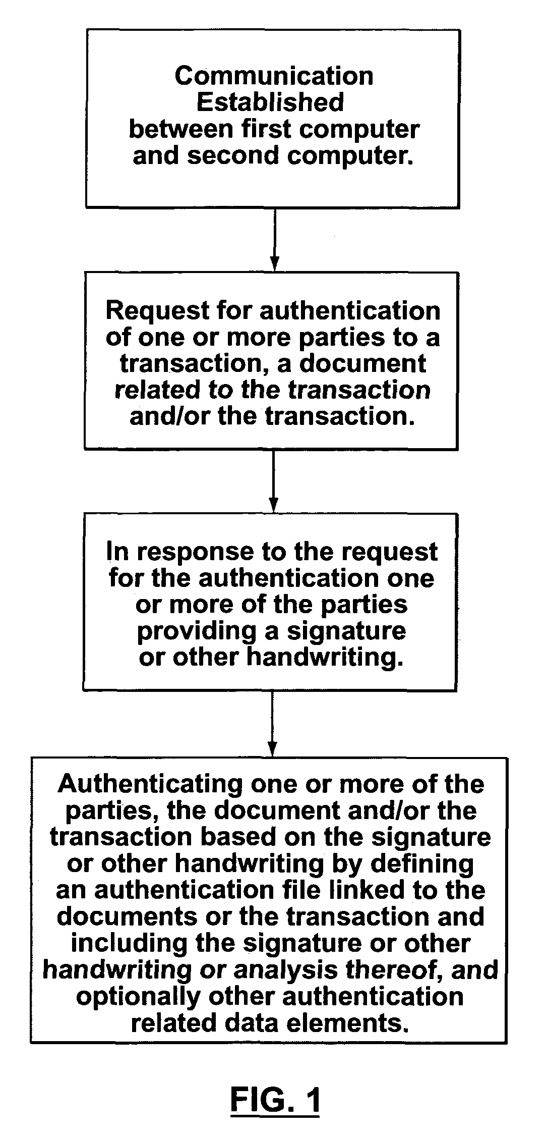 System, method and computer program, for enabling entry into transactions on a remote basis