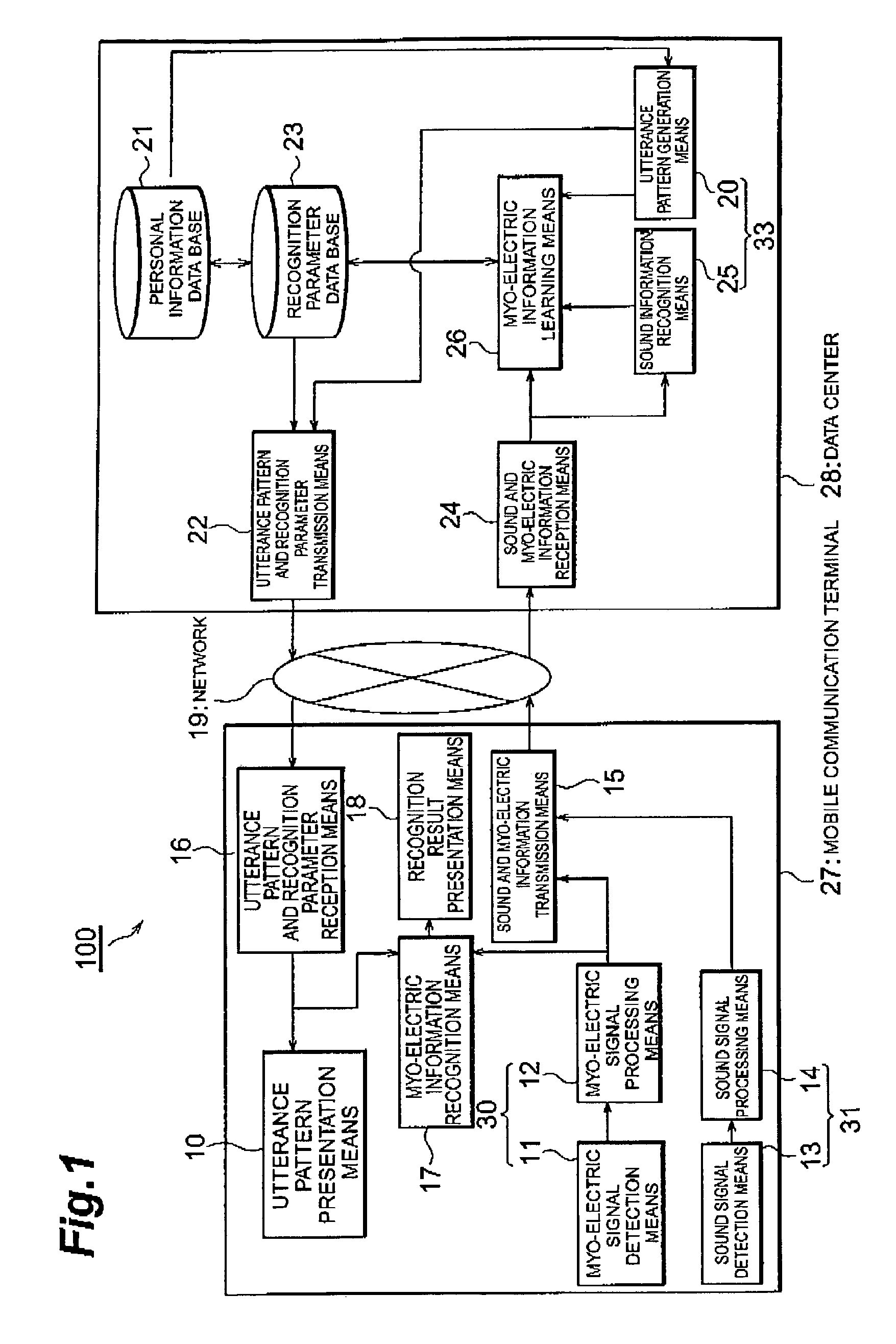 Learning device, mobile communication terminal, information recognition system, and learning method