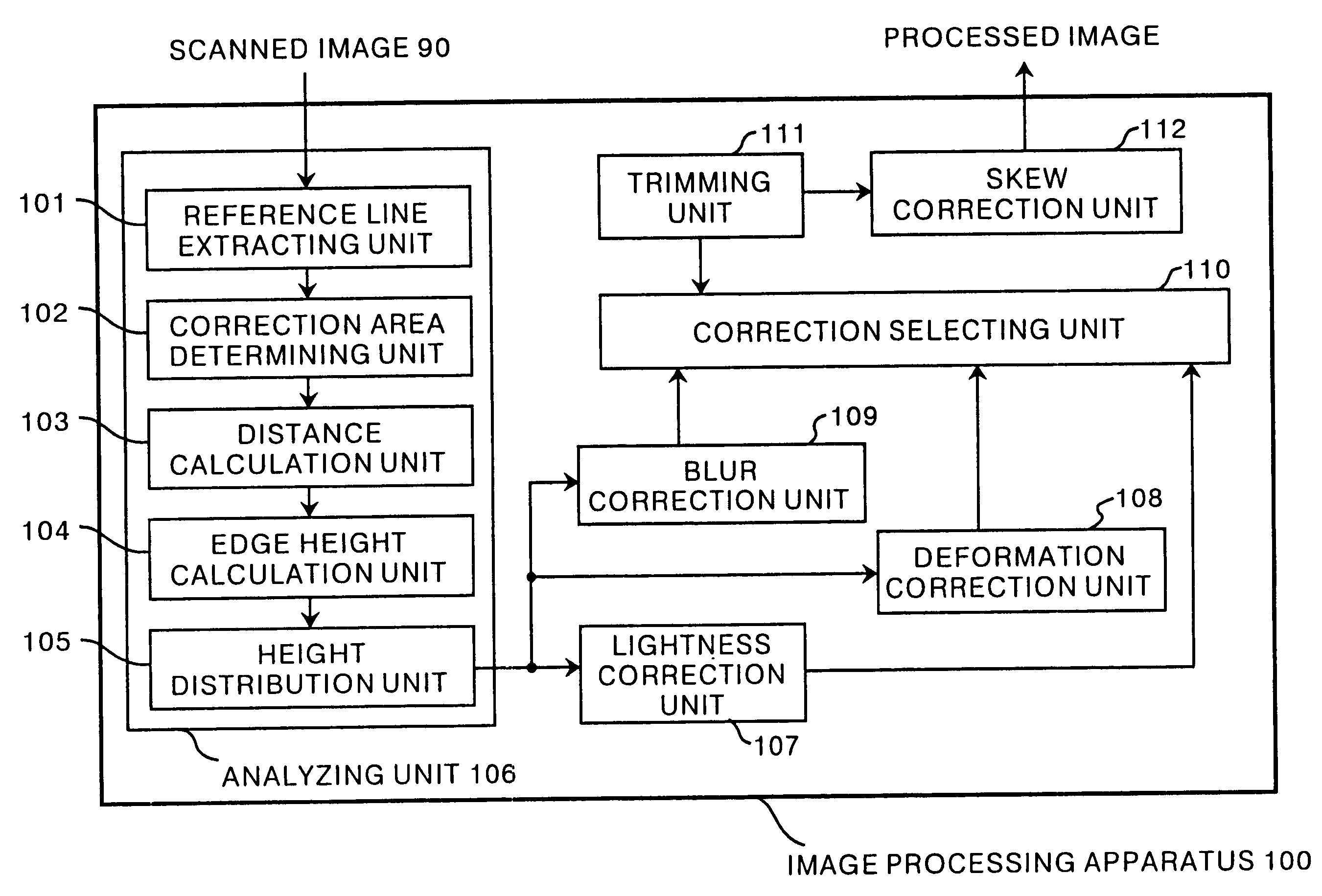 Method and apparatus for correcting degradation of book center image by image processing based on contour of book center image