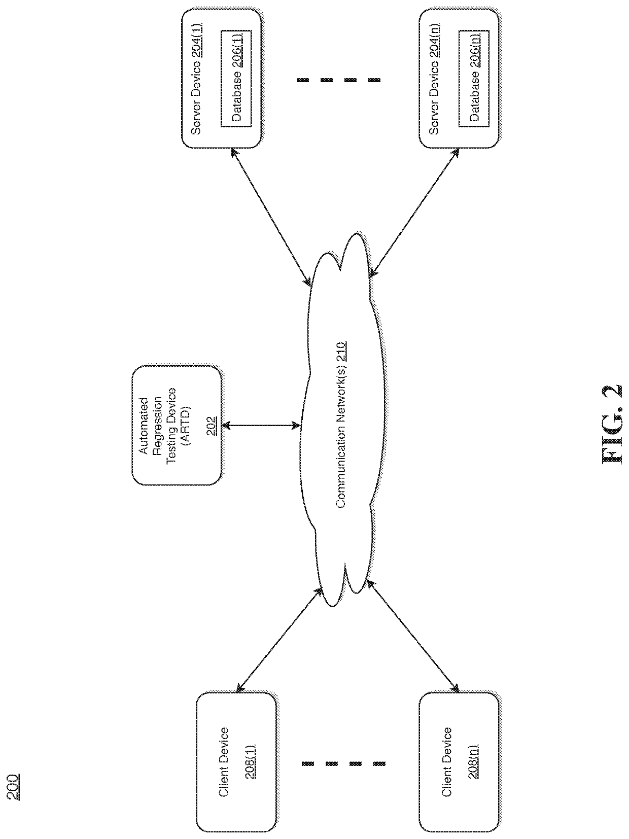 System and method for implementing an automated regression testing module