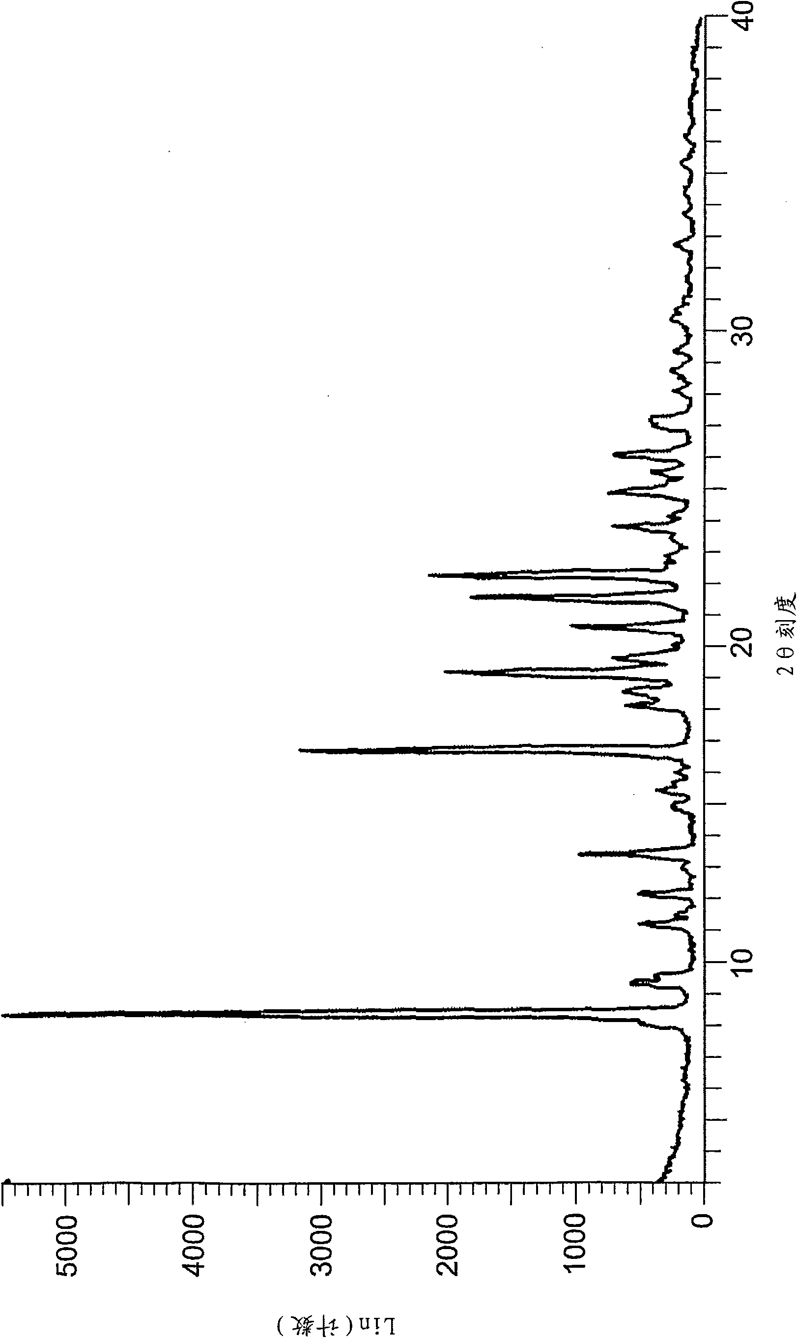 Tosylate salt of trans-n-isobutyl-3-fluoro-3- [3-flu0r0-4- (pyrrolidin-1-yl-methyl) -phenyl] cyclobut anecarboxamide