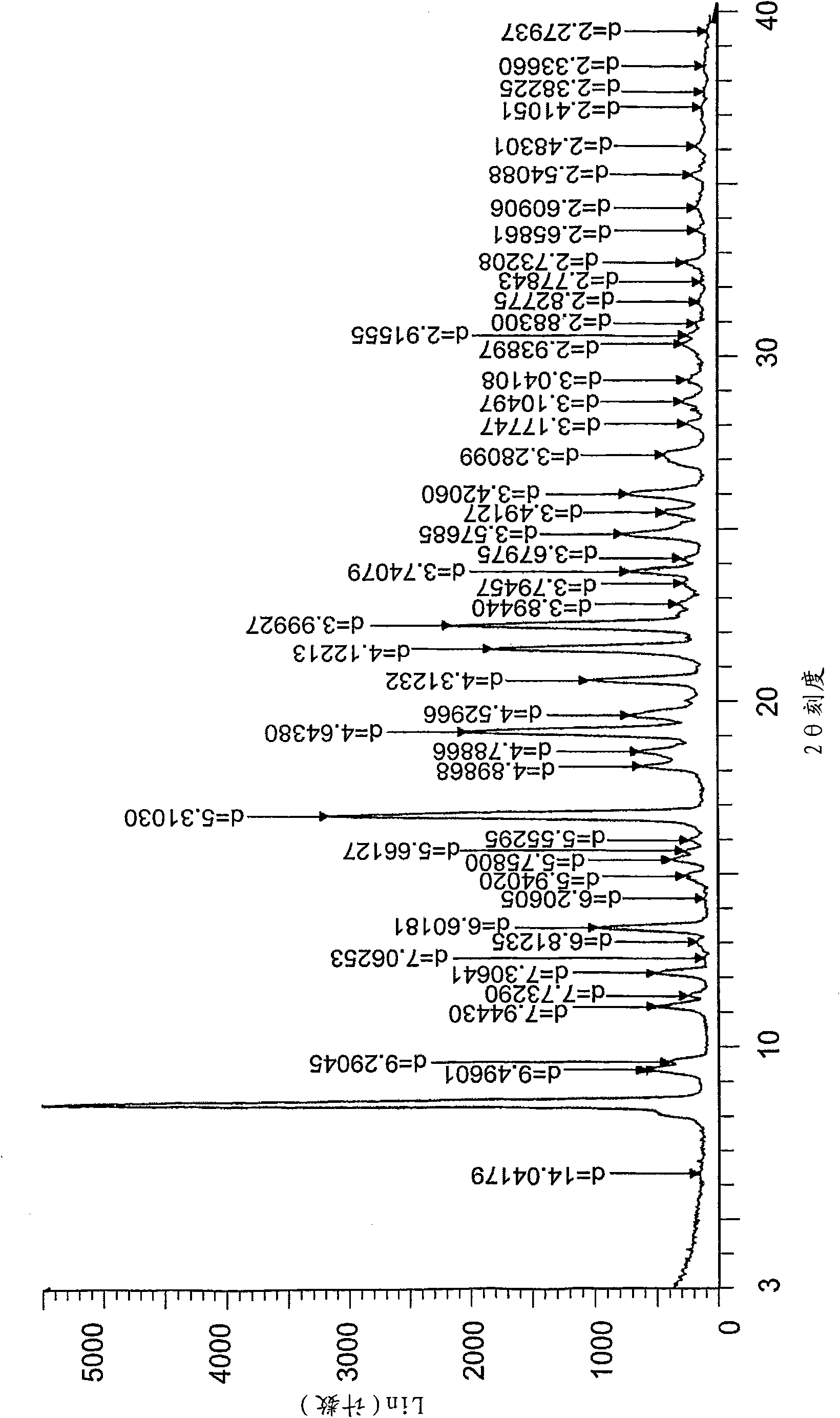 Tosylate salt of trans-n-isobutyl-3-fluoro-3- [3-flu0r0-4- (pyrrolidin-1-yl-methyl) -phenyl] cyclobut anecarboxamide