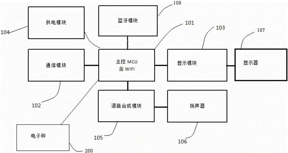 Two-dimensional code payment method used for electronic scale