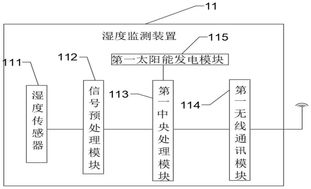 Intelligent water spraying system