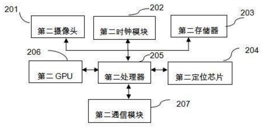 Motor vehicle license plate relay identification system and license plate relay identification method