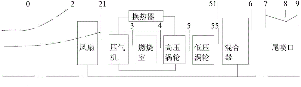 Engine simulation design method