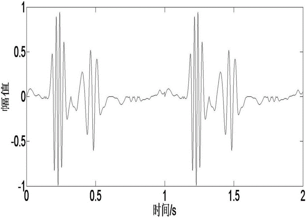 Ultrasonic probe for collecting arterial pulse signals and lumen internal wall face blood signals in corresponding positions