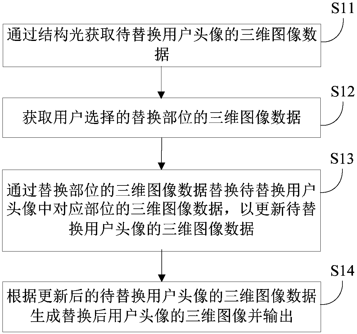 Head portrait replacing method and device and mobile terminal