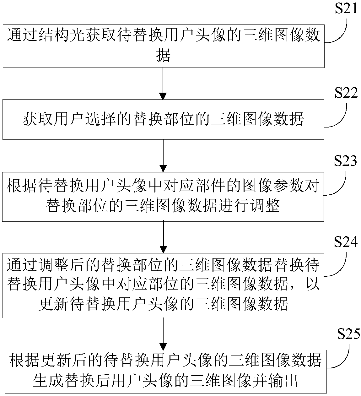 Head portrait replacing method and device and mobile terminal