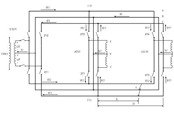 Method for distinguishing fault type and direction of AT (auto-transformer) contact network without depending on GPS (global positioning system) time synchronization