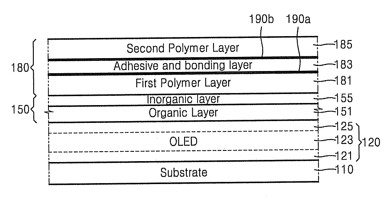 Flat panel display device and manufacturing method for the same