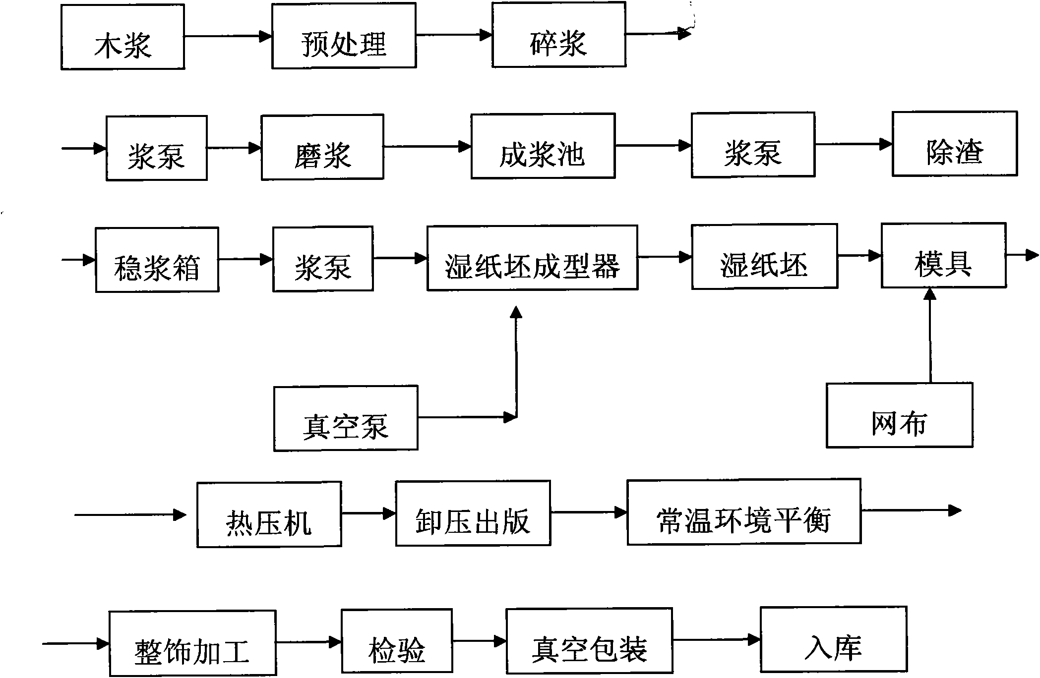 One-step molding support member production process