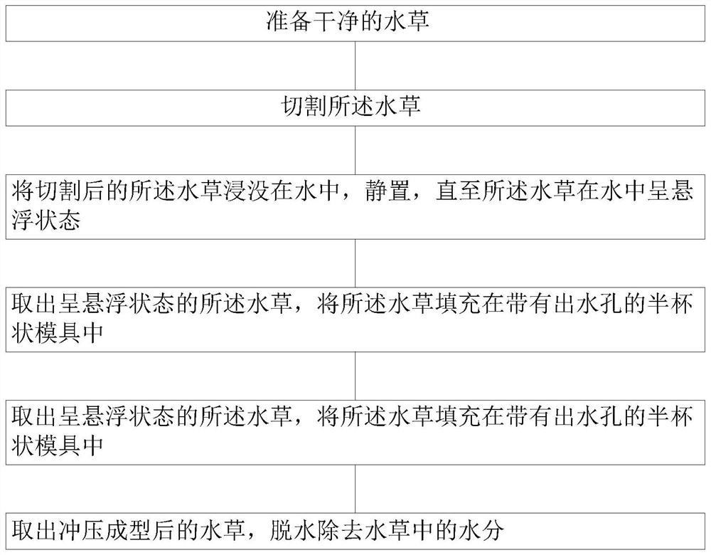 Nutrition bowl and manufacturing method of nutrition bowl