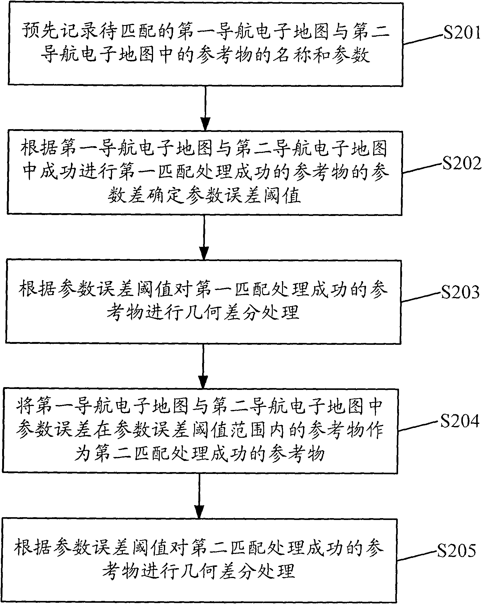 Differential method for navigation electronic map, matching method and device