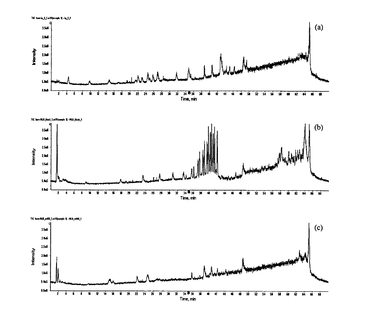 Novel non-standard-dependence quantitative analysis method based on study on homologous/similar compound structure-mass-spectrum response relationship