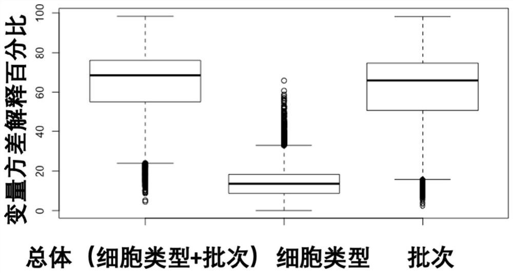 Biological material function prediction and evaluation method