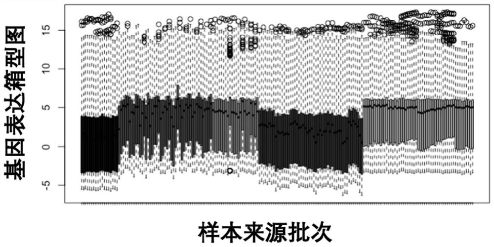 Biological material function prediction and evaluation method