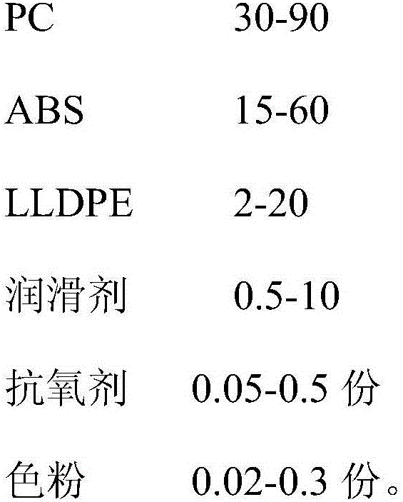 PC-ABS alloy for thin-wall product and preparation method of alloy