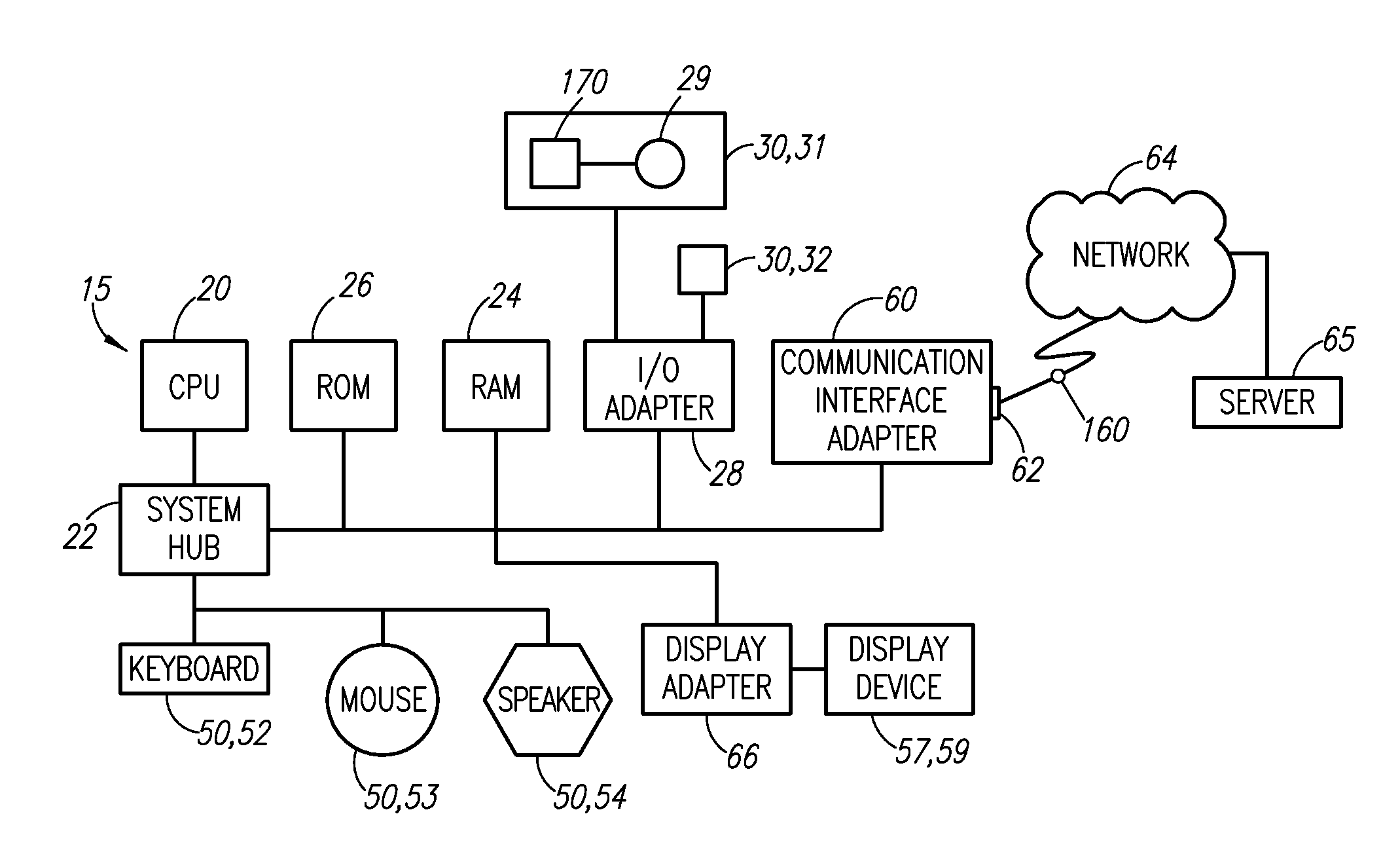 Human-Computer Interface System
