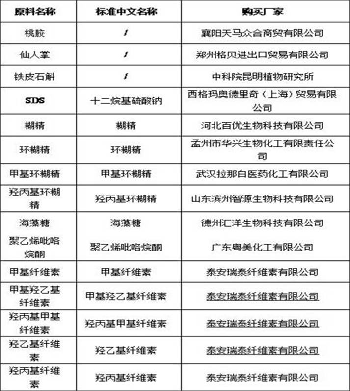 Anti-allergy composition as well as preparation method and application thereof