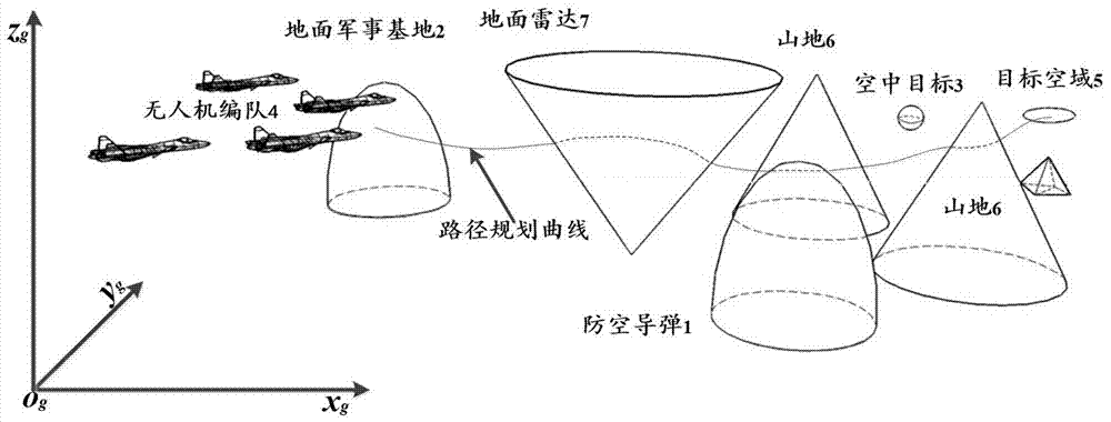 Unmanned aerial vehicle formation path planning algorithm based on three-dimensional global artificial potential function