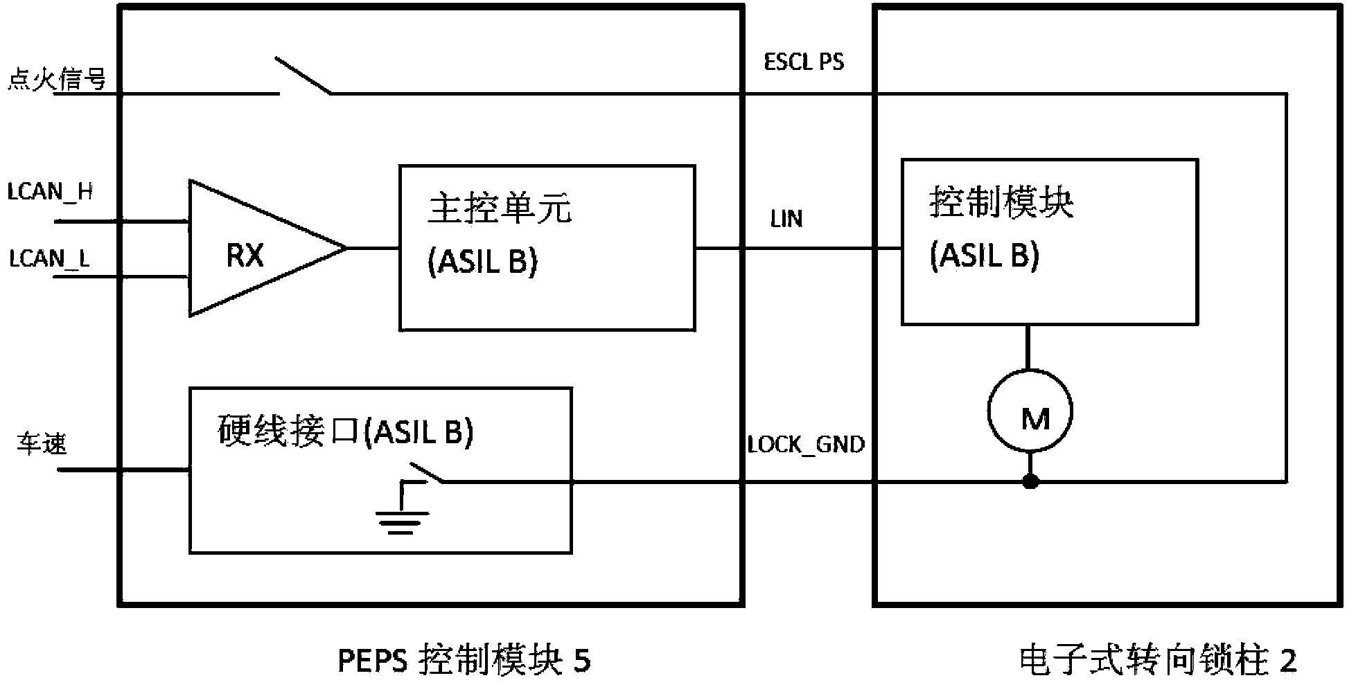 Keyless starting and keyless entry system and working method thereof